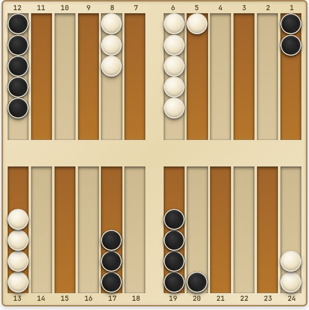 Backgammon board with a close doubling-cube decision: the leader is about a 70/30 favourite with contact still alive — a textbook double/take position.