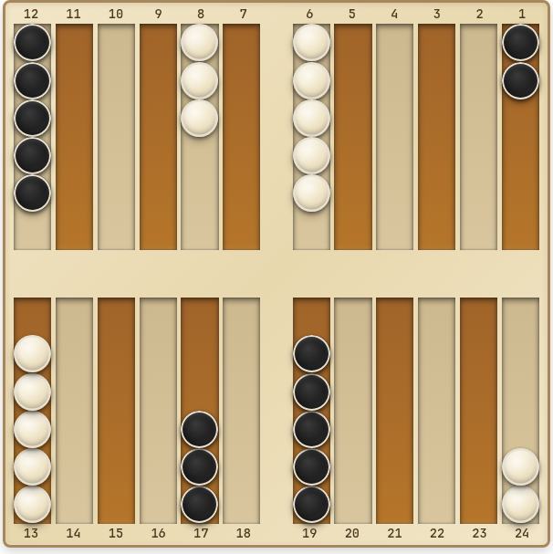 Backgammon board with the standard starting position: White moves counter-clockwise from point 24 toward 1, Black clockwise from 1 toward 24.